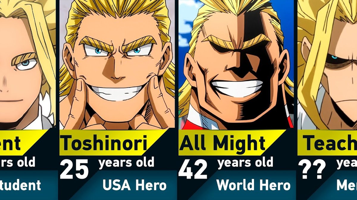 How Old Is All Might in Sword Art Online?